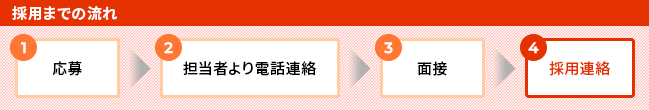 採用までの流れ